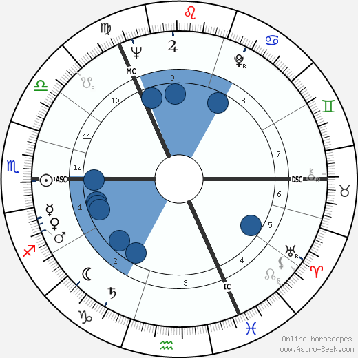 Adrienne Corri Oroscopo, astrologia, Segno, zodiac, Data di nascita, instagram