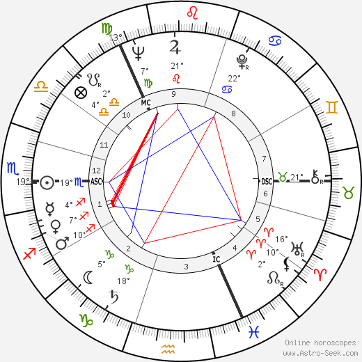 Adrienne Corri birth chart, biography, wikipedia 2023, 2024