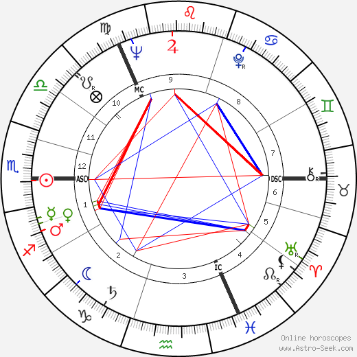 Adrienne Corri birth chart, Adrienne Corri astro natal horoscope, astrology