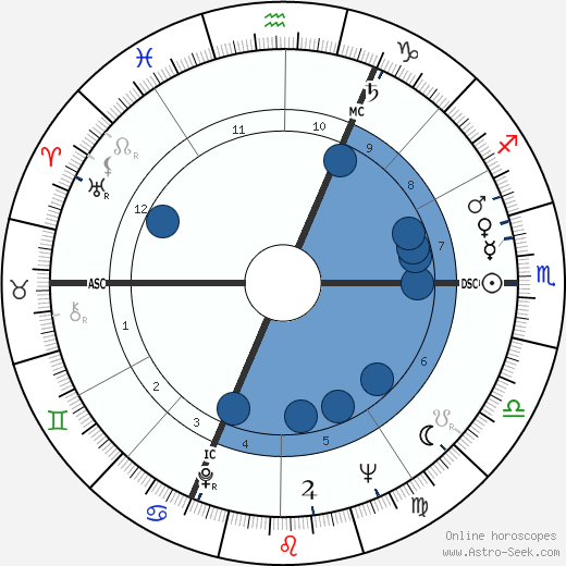 Alain Hadès wikipedia, horoscope, astrology, instagram