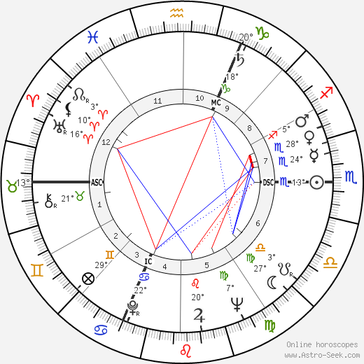 Alain Hadès birth chart, biography, wikipedia 2023, 2024