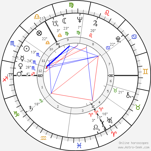 Alain Lemyse birth chart, biography, wikipedia 2023, 2024