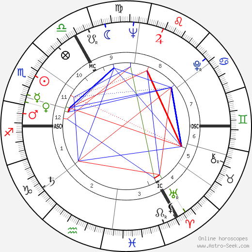 Alain Lemyse birth chart, Alain Lemyse astro natal horoscope, astrology