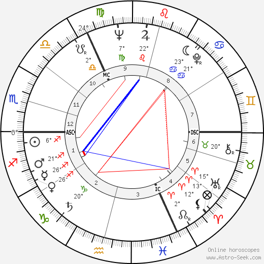 Andre Noyelle birth chart, biography, wikipedia 2024, 2025