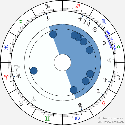 Andrew Johnson Jr. wikipedia, horoscope, astrology, instagram