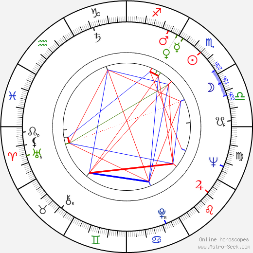 Andrew Johnson Jr. birth chart, Andrew Johnson Jr. astro natal horoscope, astrology