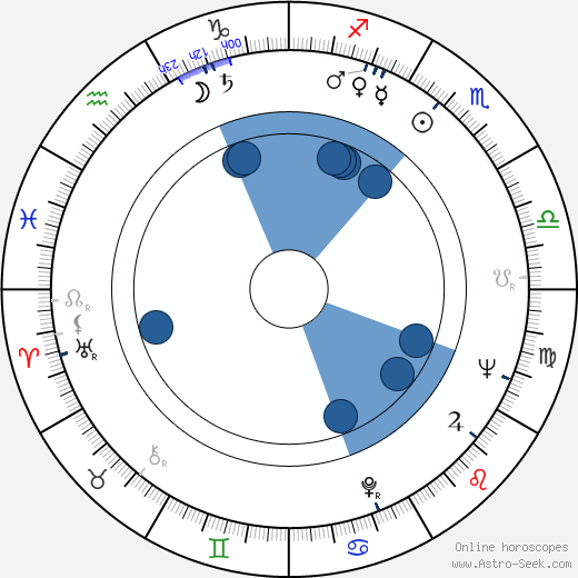 Anita Gutwell horoscope, astrology, sign, zodiac, date of birth, instagram