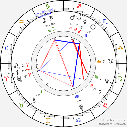 Anita Gutwell birth chart, biography, wikipedia 2024, 2025