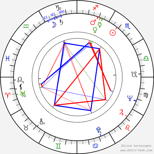 Anita Gutwell birth chart, Anita Gutwell astro natal horoscope, astrology