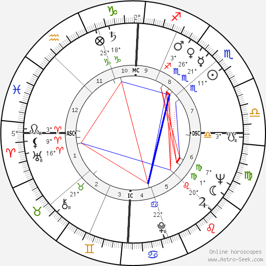 Ariel Chiappone birth chart, biography, wikipedia 2023, 2024