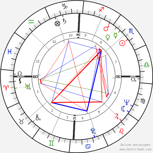 Ariel Chiappone birth chart, Ariel Chiappone astro natal horoscope, astrology