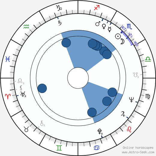 Bohumil Klika horoscope, astrology, sign, zodiac, date of birth, instagram