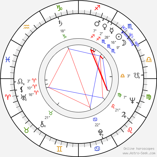 Bohumil Klika birth chart, biography, wikipedia 2024, 2025