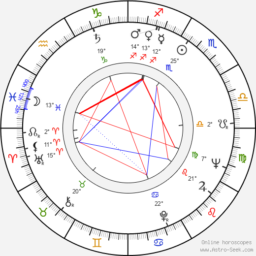 Brad Sullivan birth chart, biography, wikipedia 2024, 2025