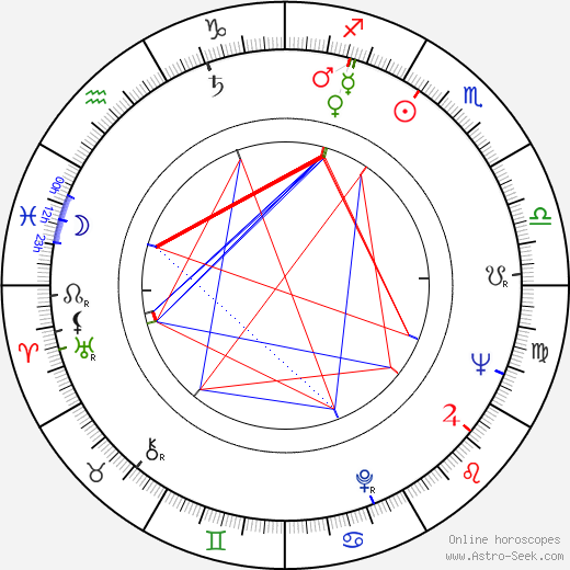 Brad Sullivan birth chart, Brad Sullivan astro natal horoscope, astrology