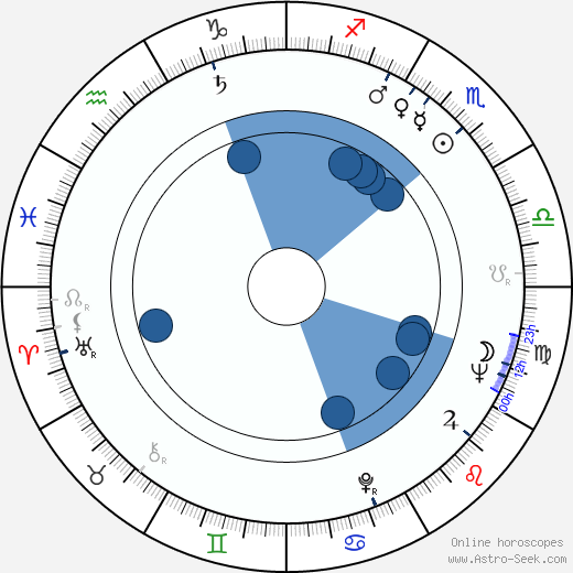 Branko Gapo wikipedia, horoscope, astrology, instagram