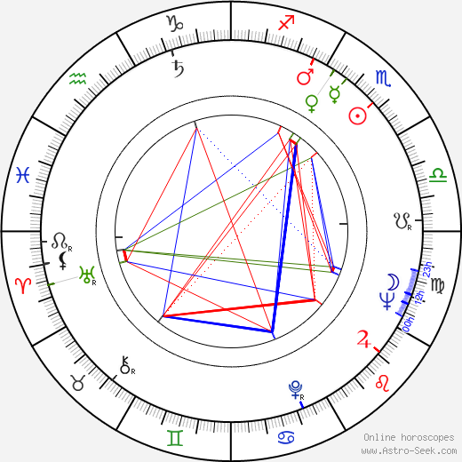 Branko Gapo birth chart, Branko Gapo astro natal horoscope, astrology