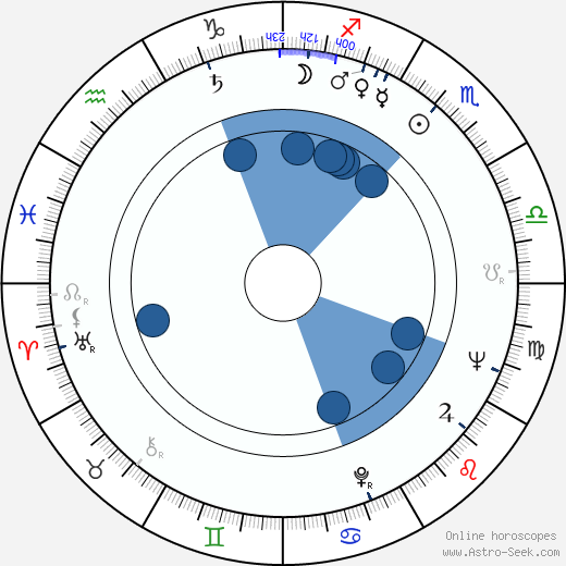 Brian Rawlinson horoscope, astrology, sign, zodiac, date of birth, instagram
