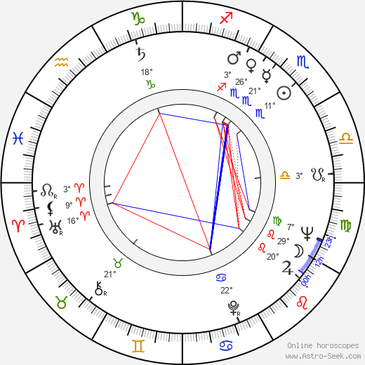Cardinal Law birth chart, biography, wikipedia 2024, 2025