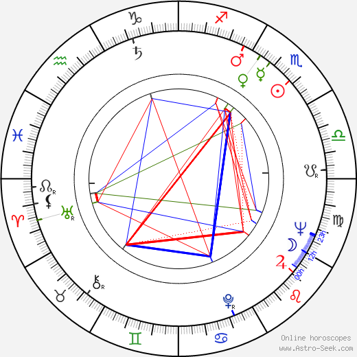 Cardinal Law birth chart, Cardinal Law astro natal horoscope, astrology