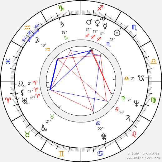 Eddie Gaerlan birth chart, biography, wikipedia 2023, 2024