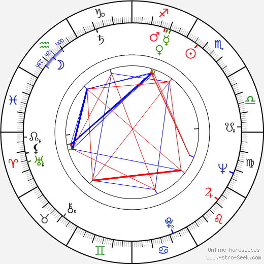 Eddie Gaerlan birth chart, Eddie Gaerlan astro natal horoscope, astrology