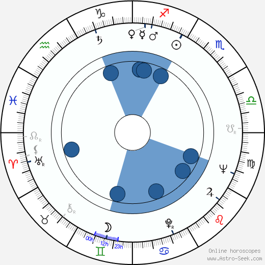 Eila Roine wikipedia, horoscope, astrology, instagram