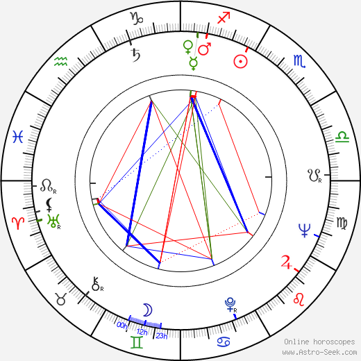 Eila Roine birth chart, Eila Roine astro natal horoscope, astrology