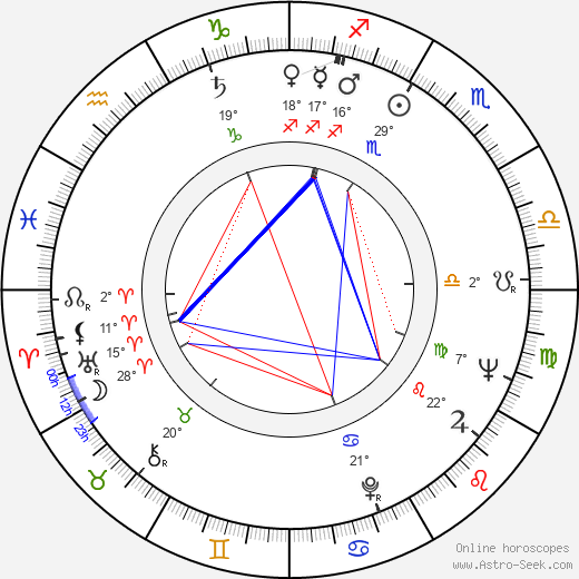 Esa Saario birth chart, biography, wikipedia 2023, 2024