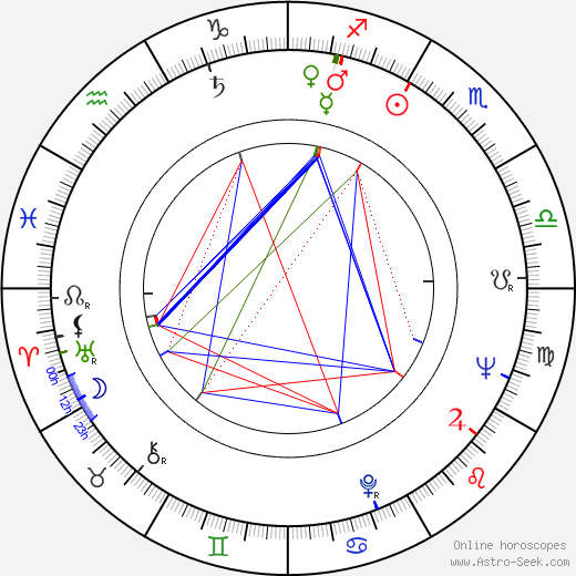 Esa Saario birth chart, Esa Saario astro natal horoscope, astrology