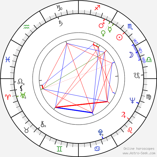 Eugeniusz Kaminski birth chart, Eugeniusz Kaminski astro natal horoscope, astrology