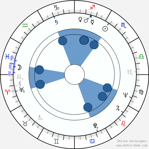 Fábio Sabag wikipedia, horoscope, astrology, instagram