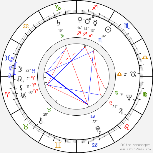 Fábio Sabag birth chart, biography, wikipedia 2023, 2024