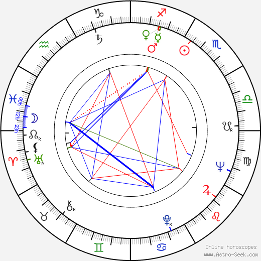 Fábio Sabag birth chart, Fábio Sabag astro natal horoscope, astrology