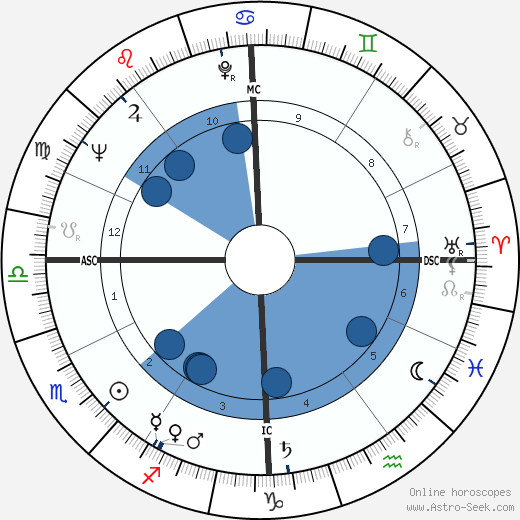 Francis Lacassin wikipedia, horoscope, astrology, instagram