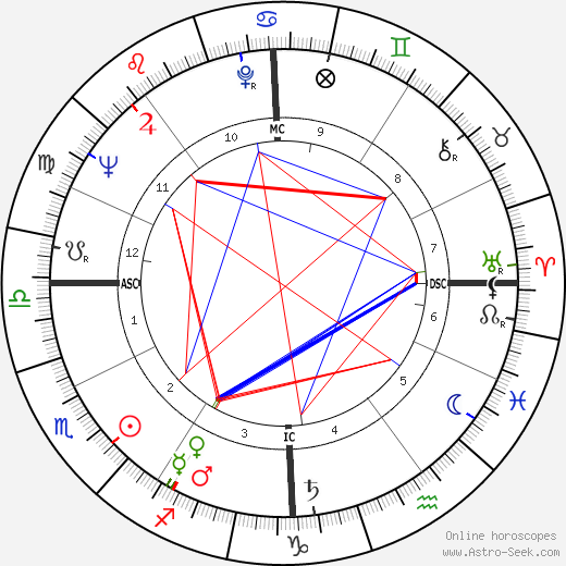 Francis Lacassin birth chart, Francis Lacassin astro natal horoscope, astrology