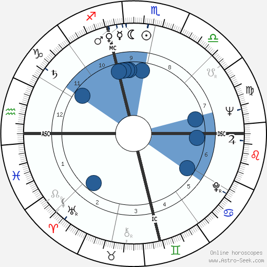 Franklin Maxey Jarman wikipedia, horoscope, astrology, instagram