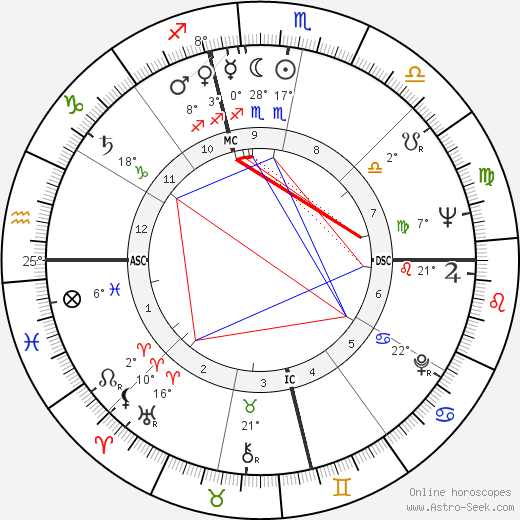 Franklin Maxey Jarman birth chart, biography, wikipedia 2024, 2025