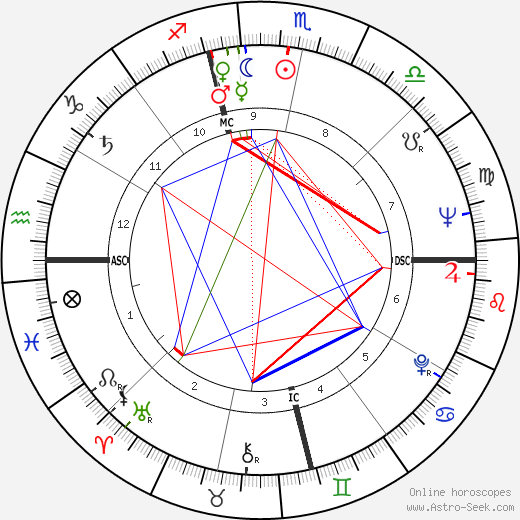 Franklin Maxey Jarman birth chart, Franklin Maxey Jarman astro natal horoscope, astrology