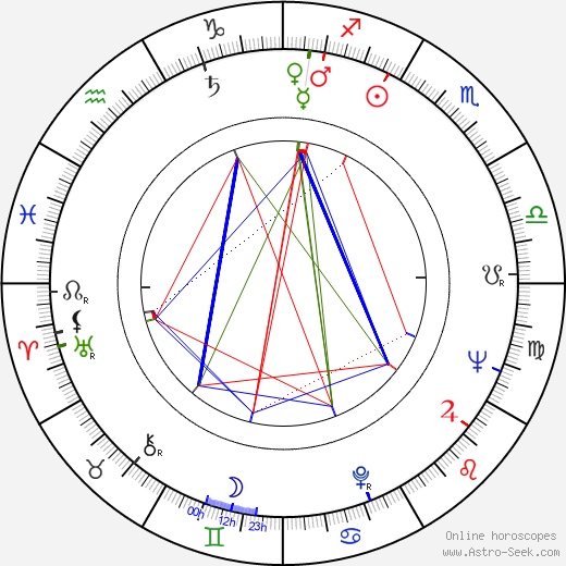 Galina Kopaněva birth chart, Galina Kopaněva astro natal horoscope, astrology