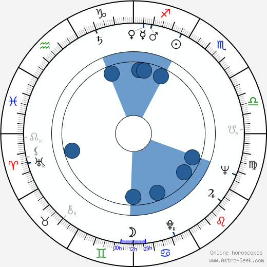Geoffrey Jones wikipedia, biography, birth chart, instagram Geoffrey Jones wikipedia, horoscope, astrology, instagram
