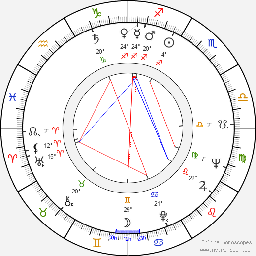 Geoffrey Jones birth chart, biography, wikipedia 2024, 2025