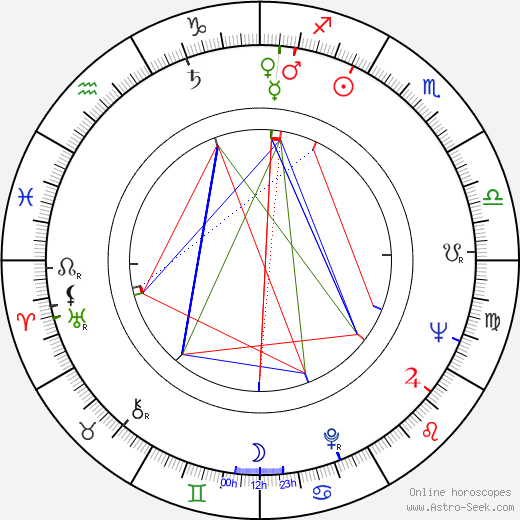 Geoffrey Jones birth chart, Geoffrey Jones astro natal horoscope, astrology