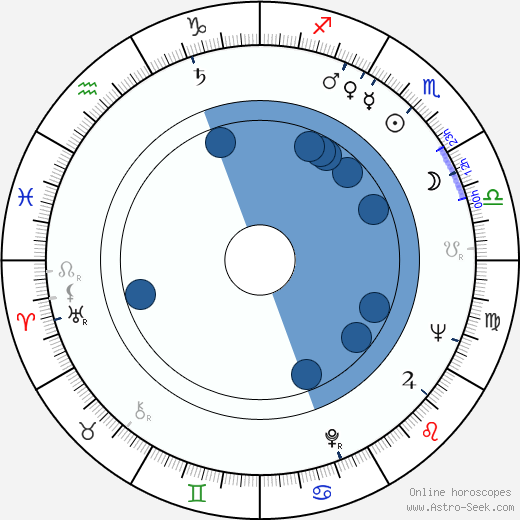 George Maciunas wikipedia, horoscope, astrology, instagram