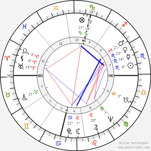 Gérard Barray birth chart, biography, wikipedia 2024, 2025