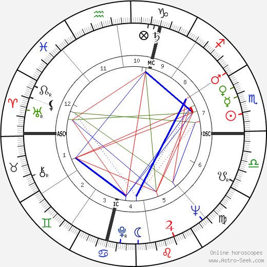 Gérard Barray birth chart, Gérard Barray astro natal horoscope, astrology