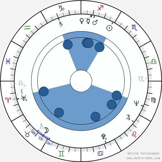 Glen Z. Gress wikipedia, horoscope, astrology, instagram