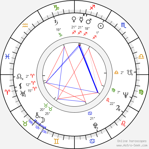 Glen Z. Gress birth chart, biography, wikipedia 2023, 2024