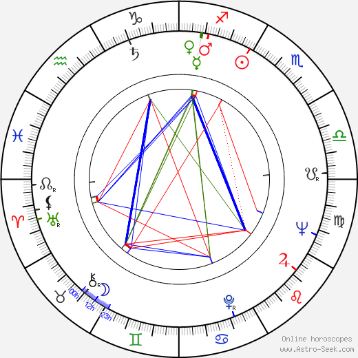 Glen Z. Gress birth chart, Glen Z. Gress astro natal horoscope, astrology