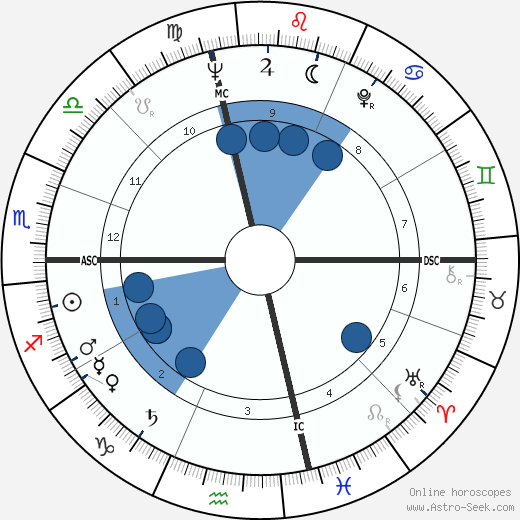 Gordon Liddy wikipedia, horoscope, astrology, instagram